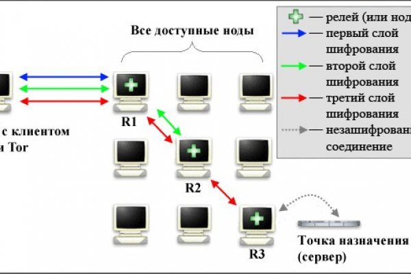 Kraken 15at сайт