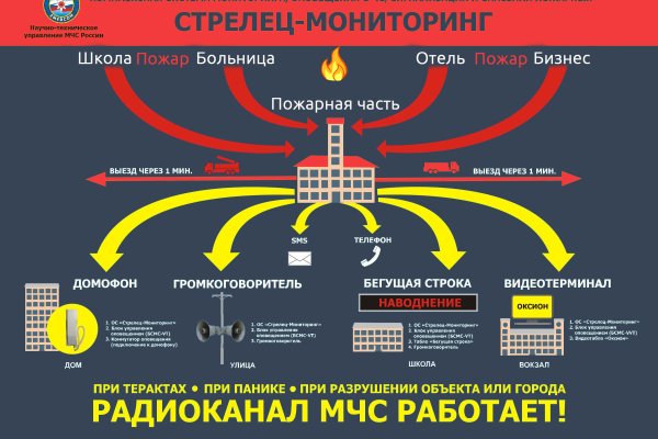 Доступ к сайту кракен