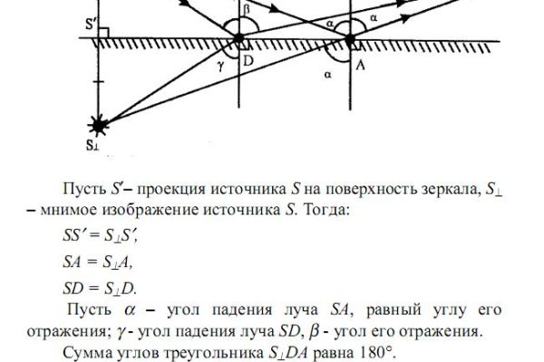 Ссылка кракена kraken clear com